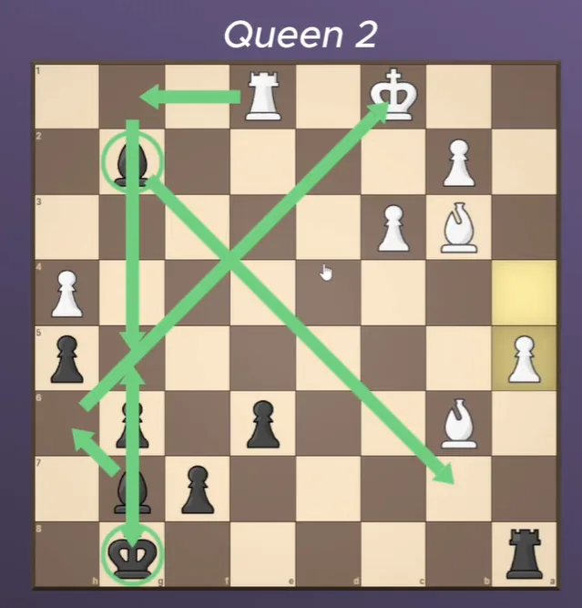Noctie at Queen 2 level: a chess position with green arrows drawn across the board showing the plan